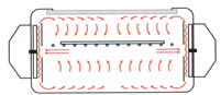 Superior temperature control The heaters are placed up right opposite the conveyor Belt and hot air circulation therefore occurs vertically. This prevents heat reflection onto the print