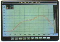 Temperature profiles may be checked and recorded by two thermocouples attached to a product passing through the process area