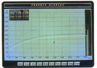 The on-screen profile status report provides information including time above user set reflow temperature level